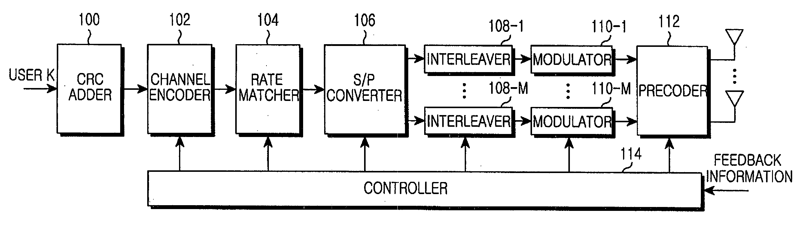 Transmitting/receiving apparatus and method for interleaver division multiple access system