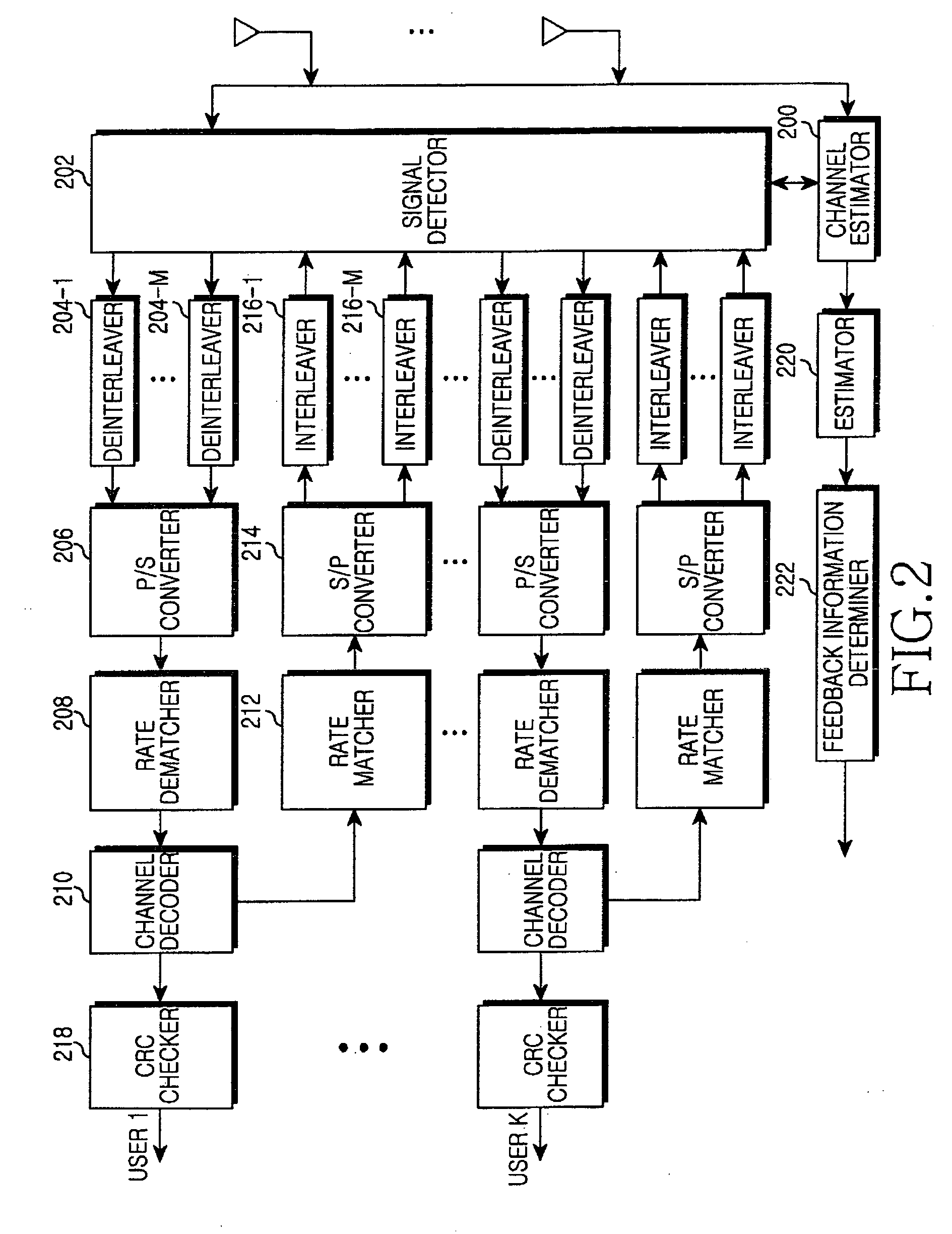 Transmitting/receiving apparatus and method for interleaver division multiple access system