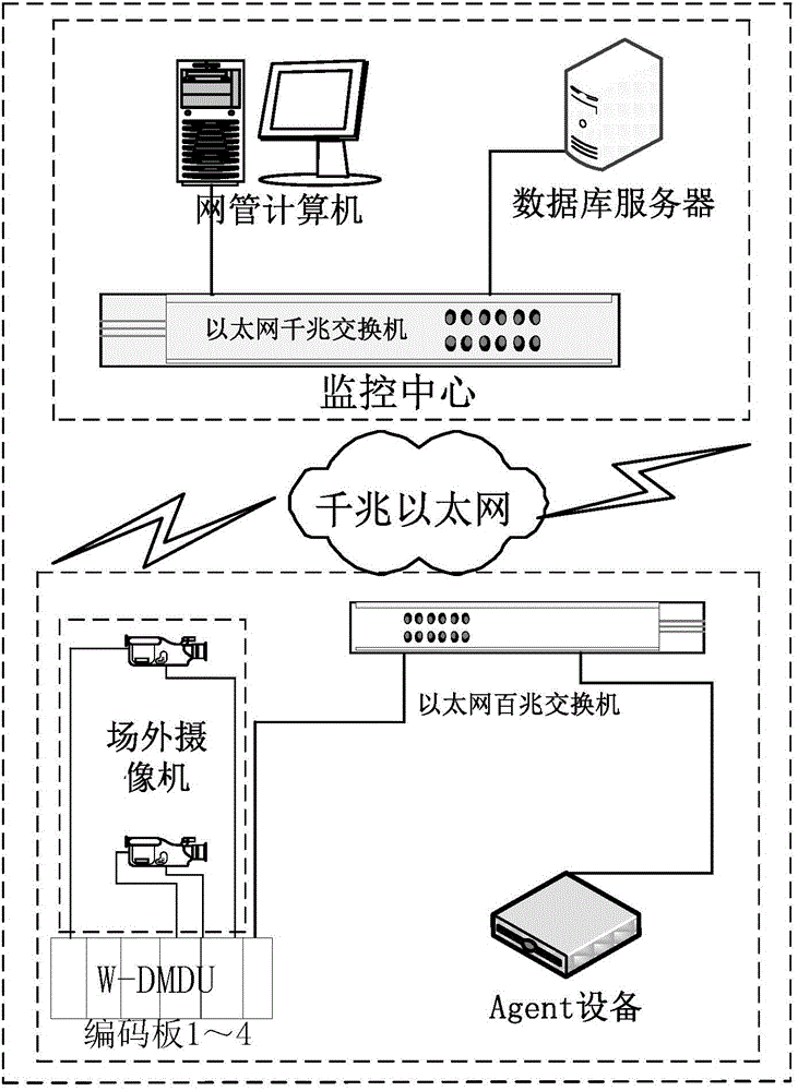 Traffic video private network fault positioning method based on improved codebook