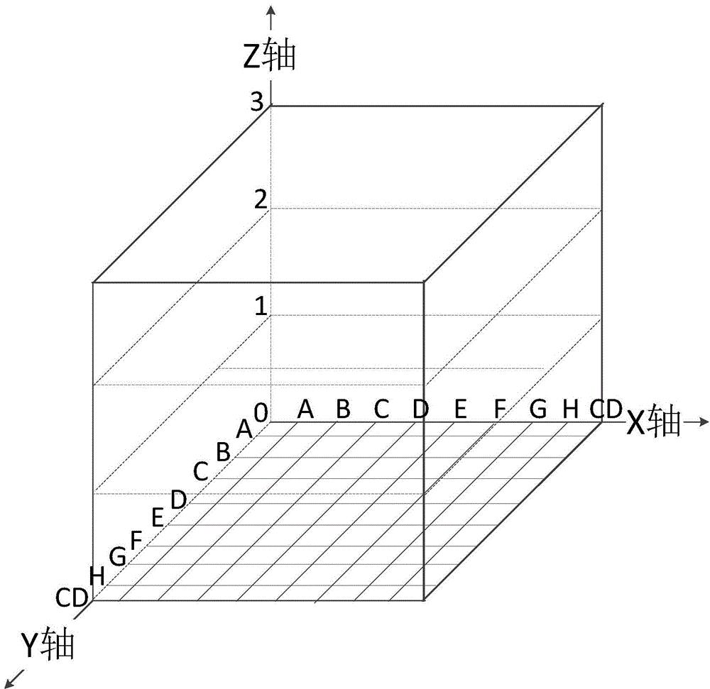 Traffic video private network fault positioning method based on improved codebook