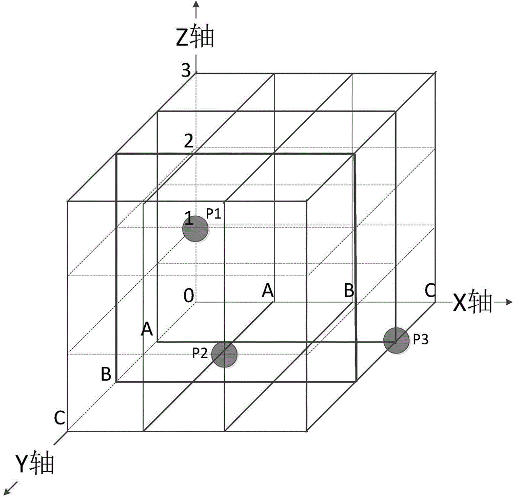 Traffic video private network fault positioning method based on improved codebook