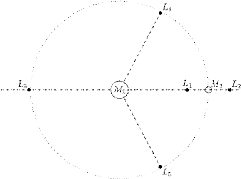 Position selection method for observing and tracking small body based on Sun-Earth libration point