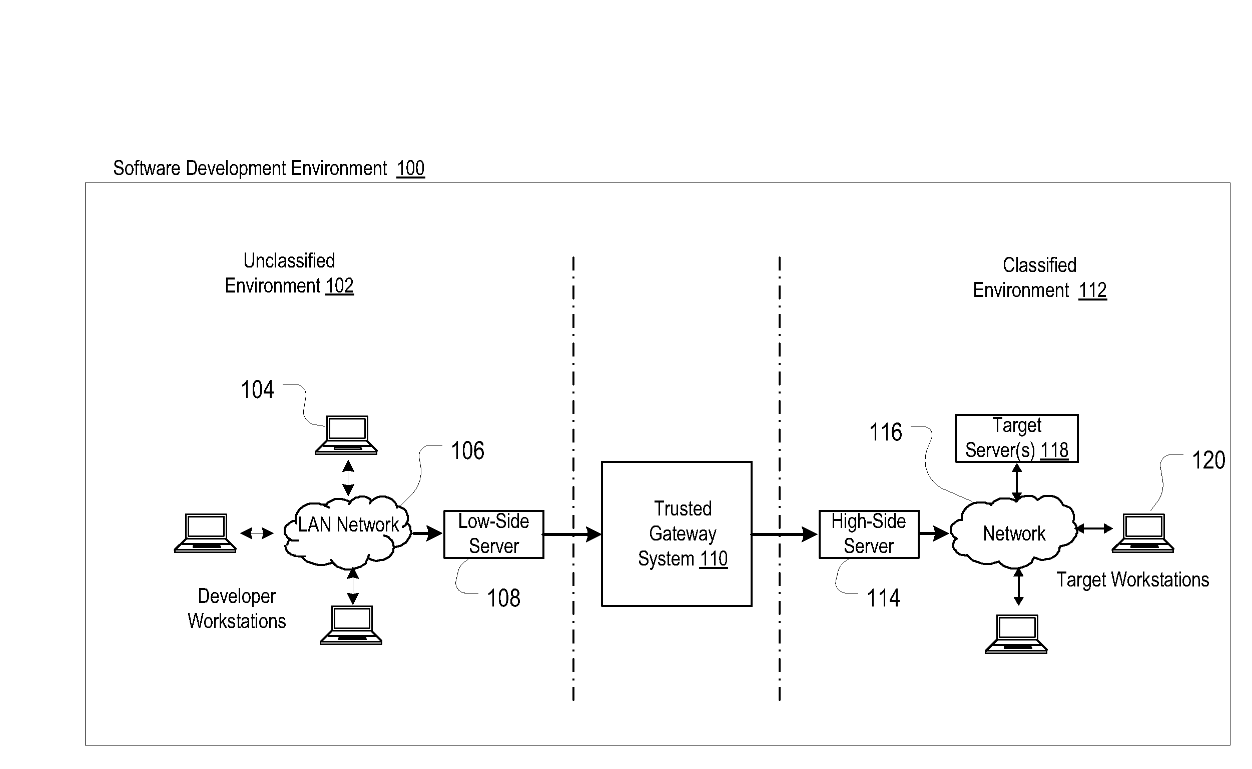 Method For Connecting Unclassified And Classified Information Systems