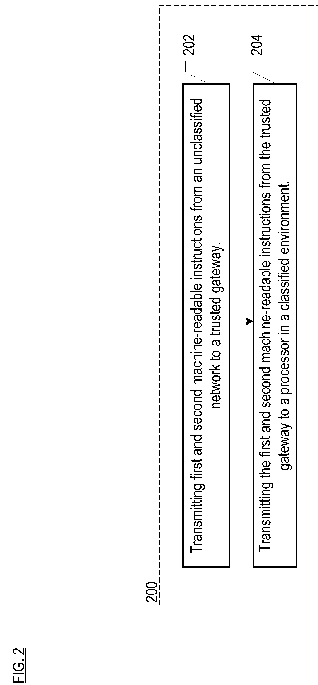 Method For Connecting Unclassified And Classified Information Systems