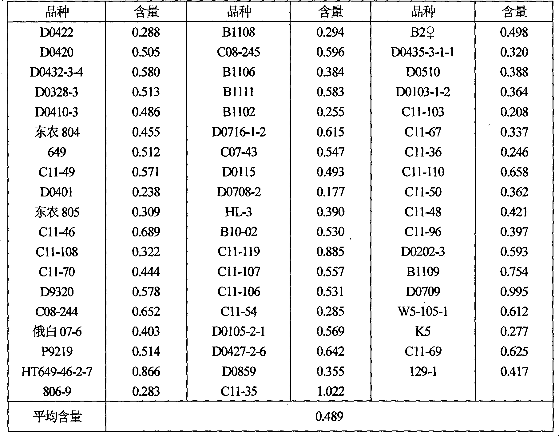 Qualitative and quantitative detection method for tartronic acid in cucumbers