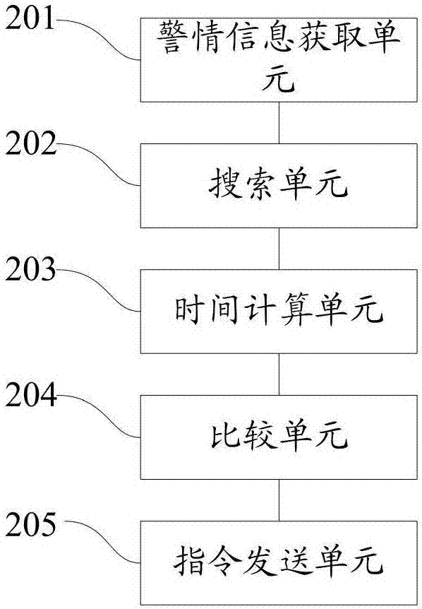 Alarm processing line planning method and system for security system