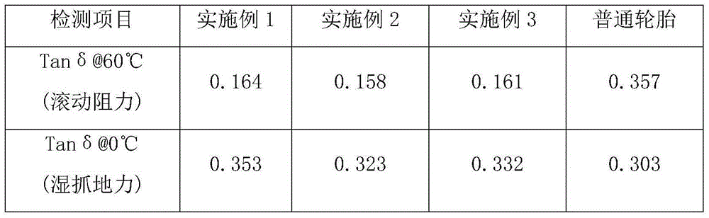 Antiskid wear-resistant tire composition and preparation method thereof