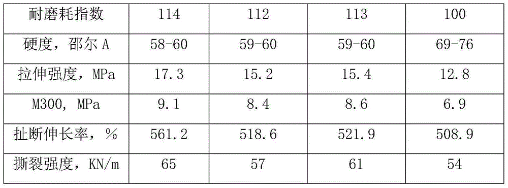 Antiskid wear-resistant tire composition and preparation method thereof