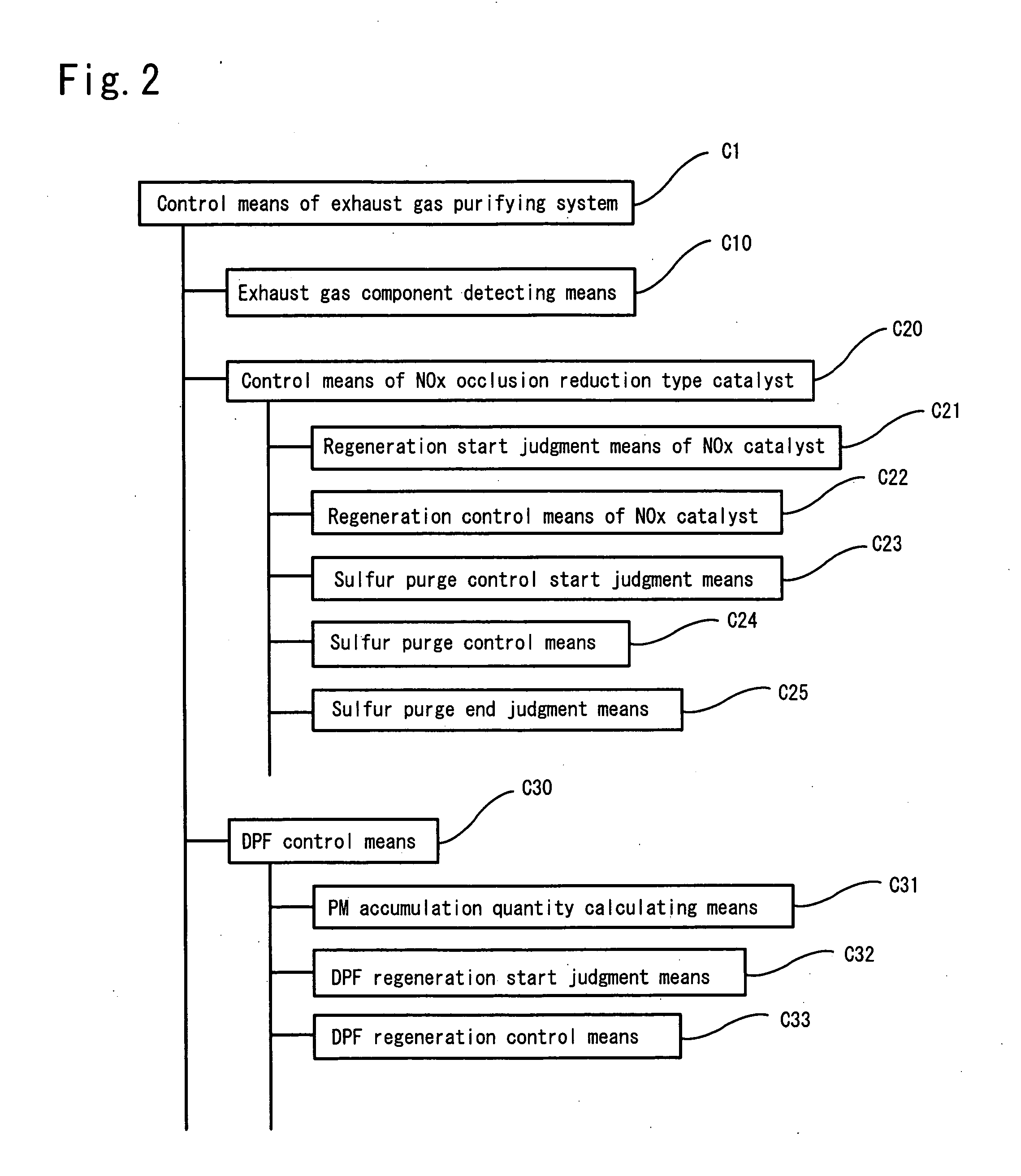 Exhaust gas purifying method and exhaust gas purifying system