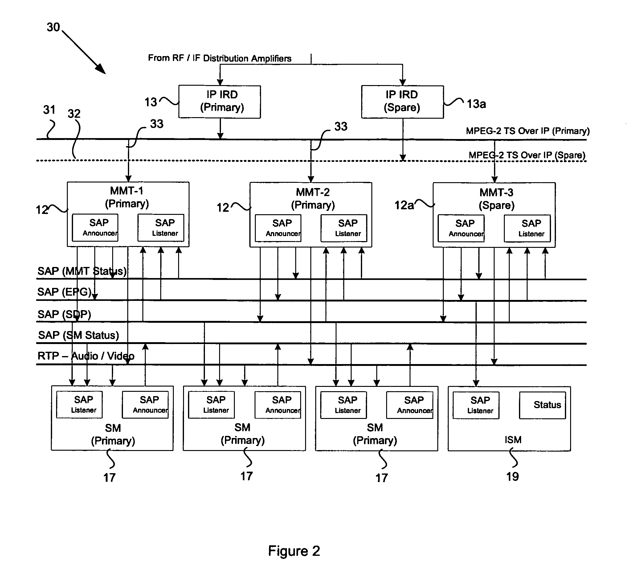 System, method and computer readable medium for providing redundancy in a media delivery system