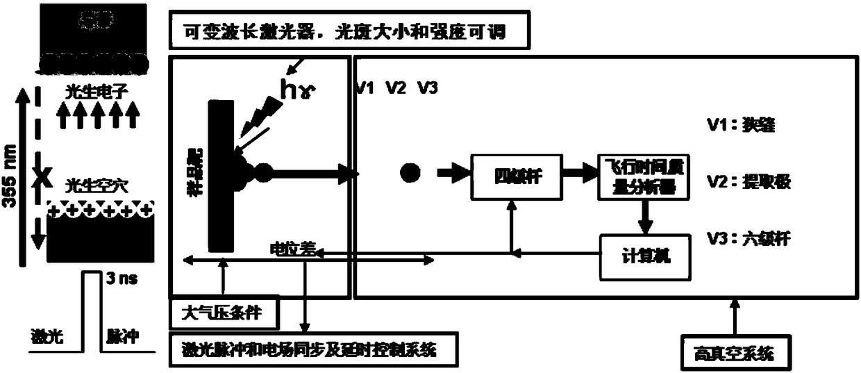 A method for measuring interfacial photoelectron transfer and material photocatalytic activity and a four-dimensional microscopic imaging analyzer