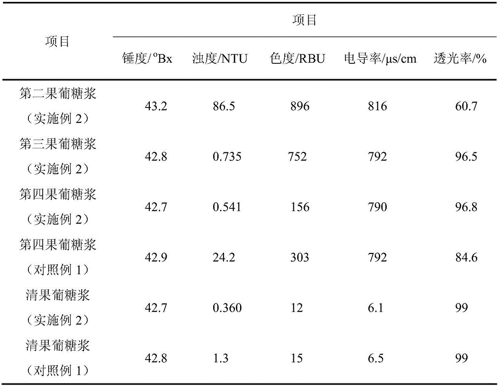 Clearing device for producing crystalline fructose with raw sugar as raw material