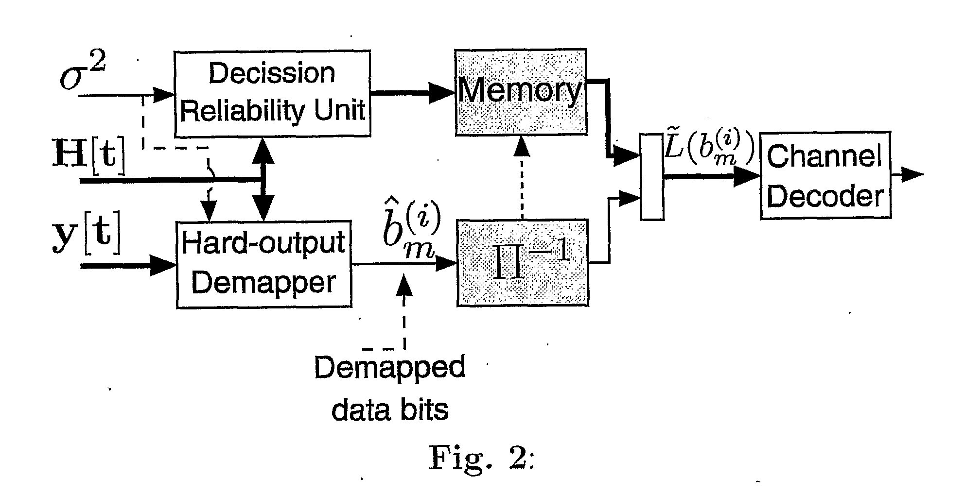 Method for decoding digital information encoded with a channel code