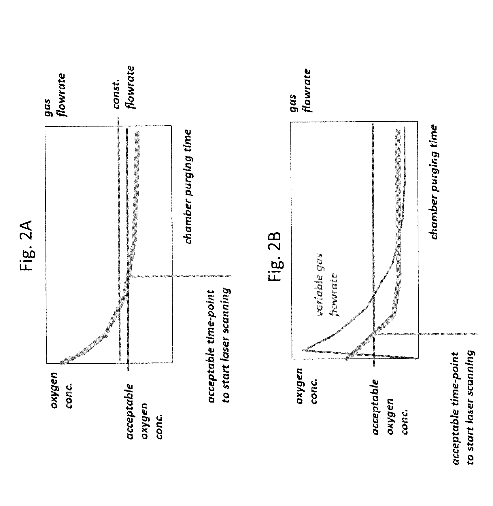 Gas Atmosphere Control In Laser Printing Using Metallic Powders