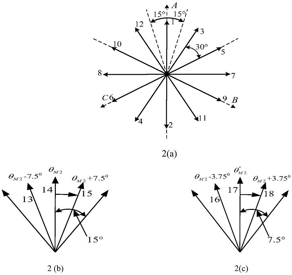 Generator control method based on power factor correction rectification algorithm in microgrid construction