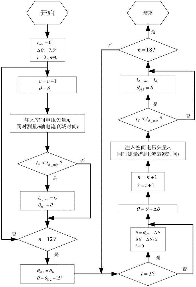 Generator control method based on power factor correction rectification algorithm in microgrid construction