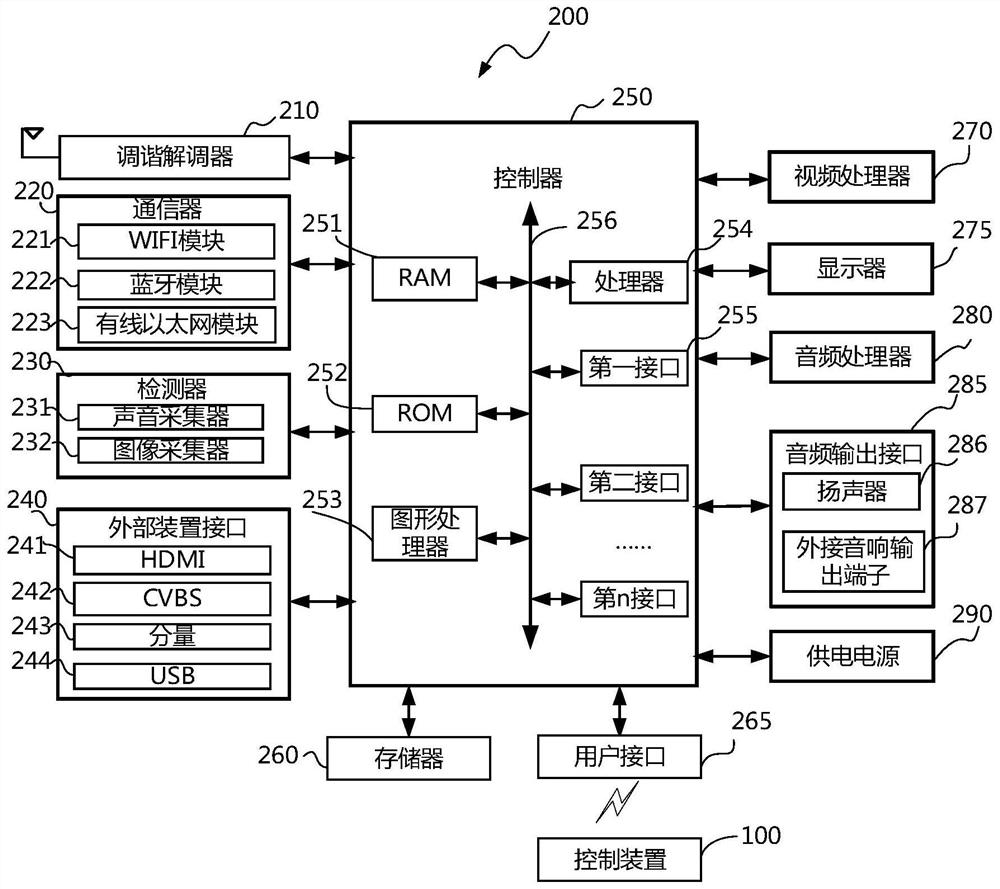 Display equipment and control method of display equipment