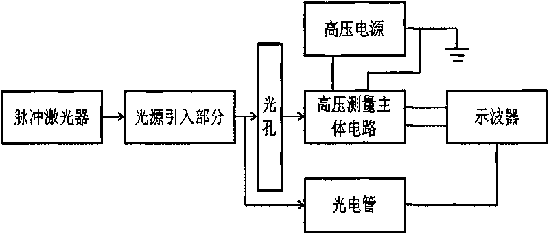 High-power photoconductivity switch test device and application thereof