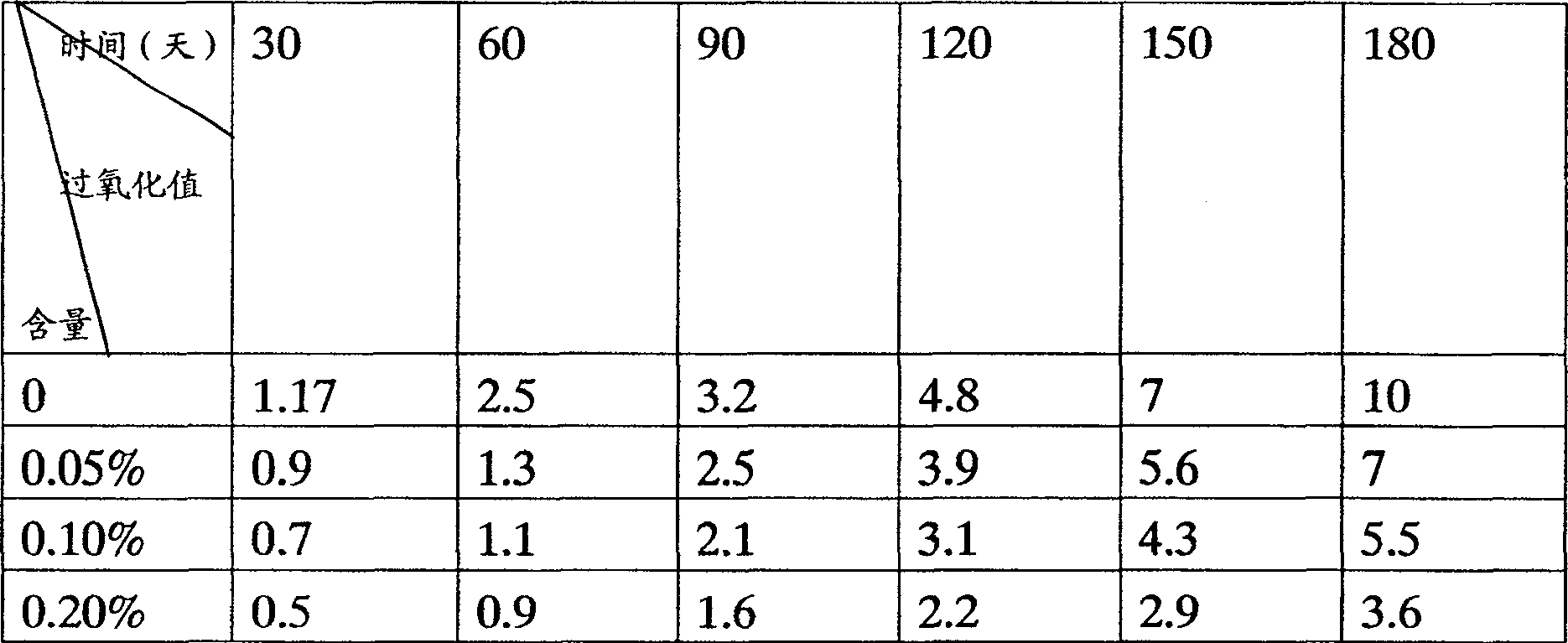 Method for mixing jatropha oil and petroleum diesel oil as diesel fuel