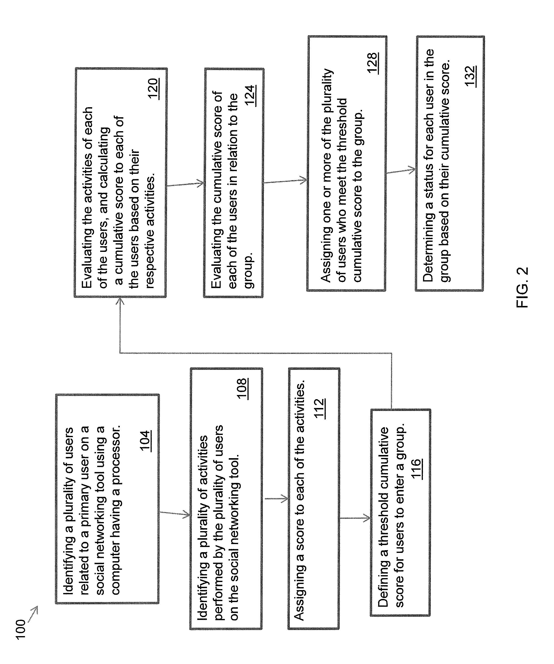 Automated online social network inter-entity relationship management