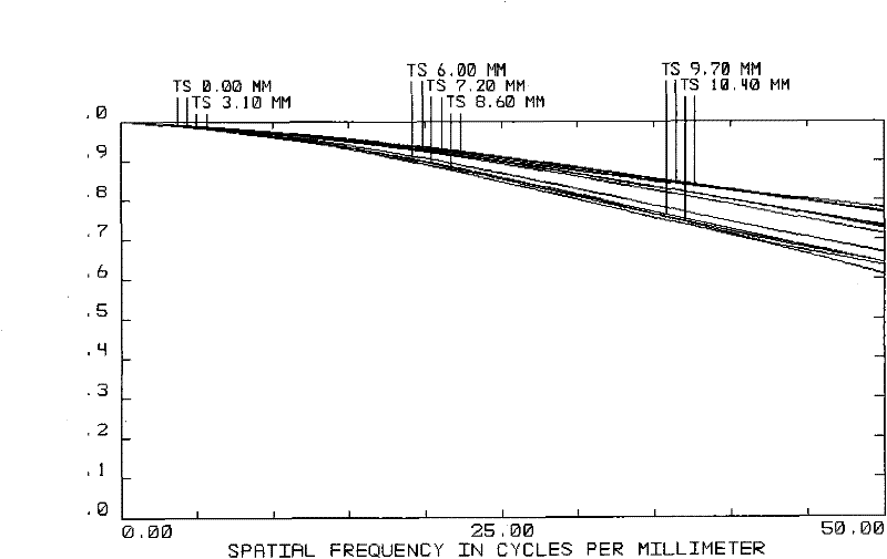 Image space telecentric projection camera lens