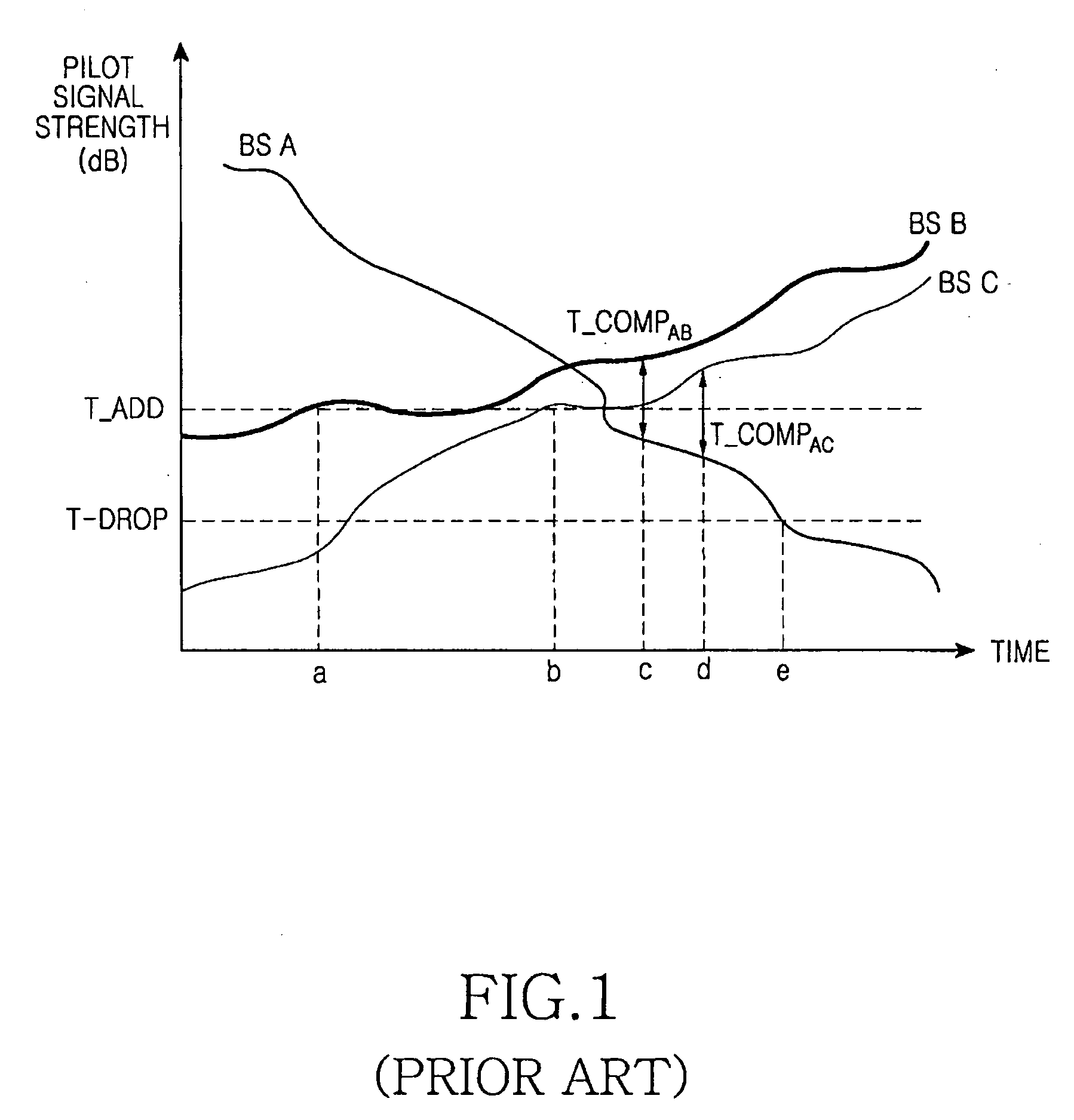 Apparatus and method for performing handoff in a communication system