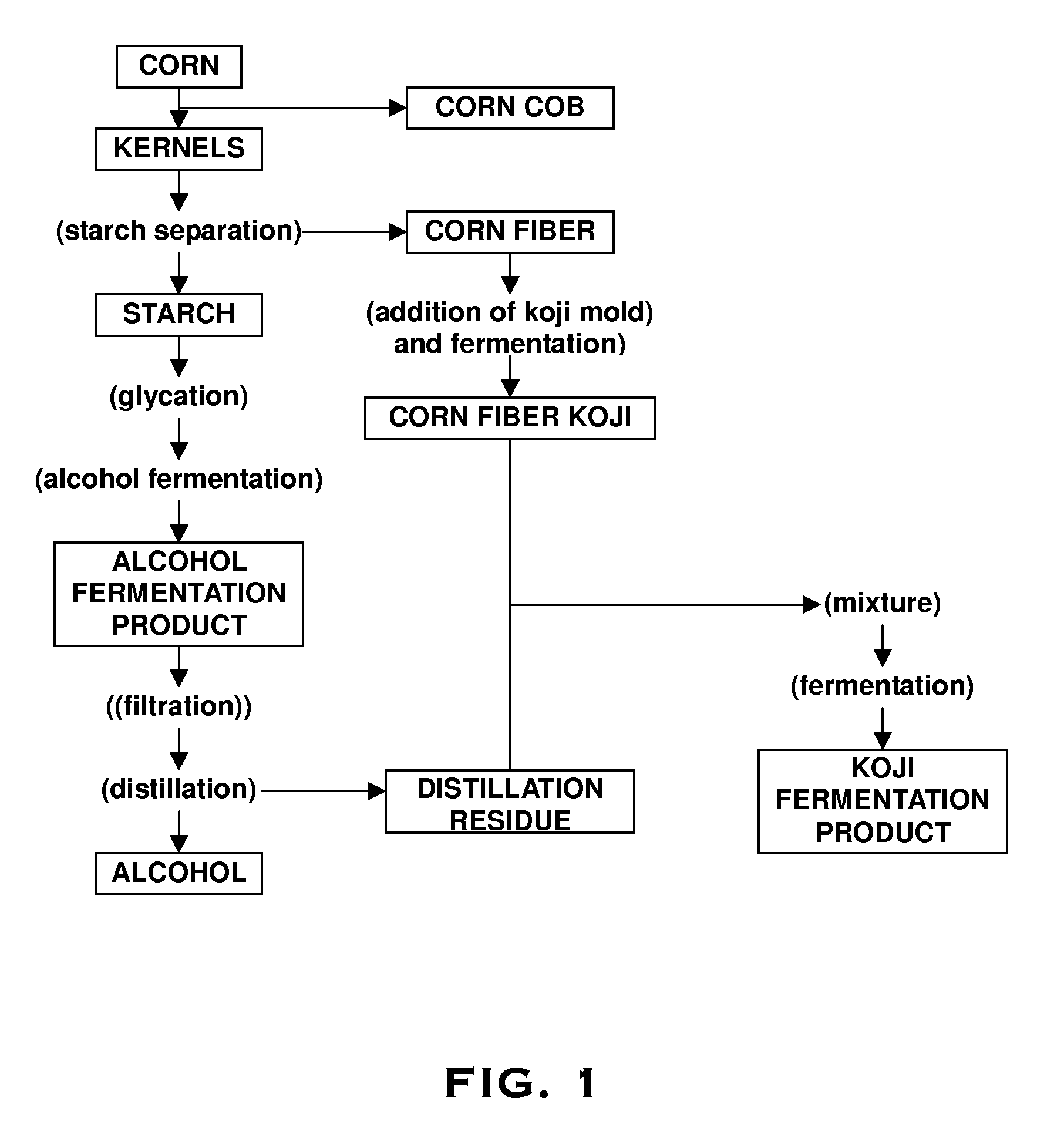 Method of treating waste from alcohol production