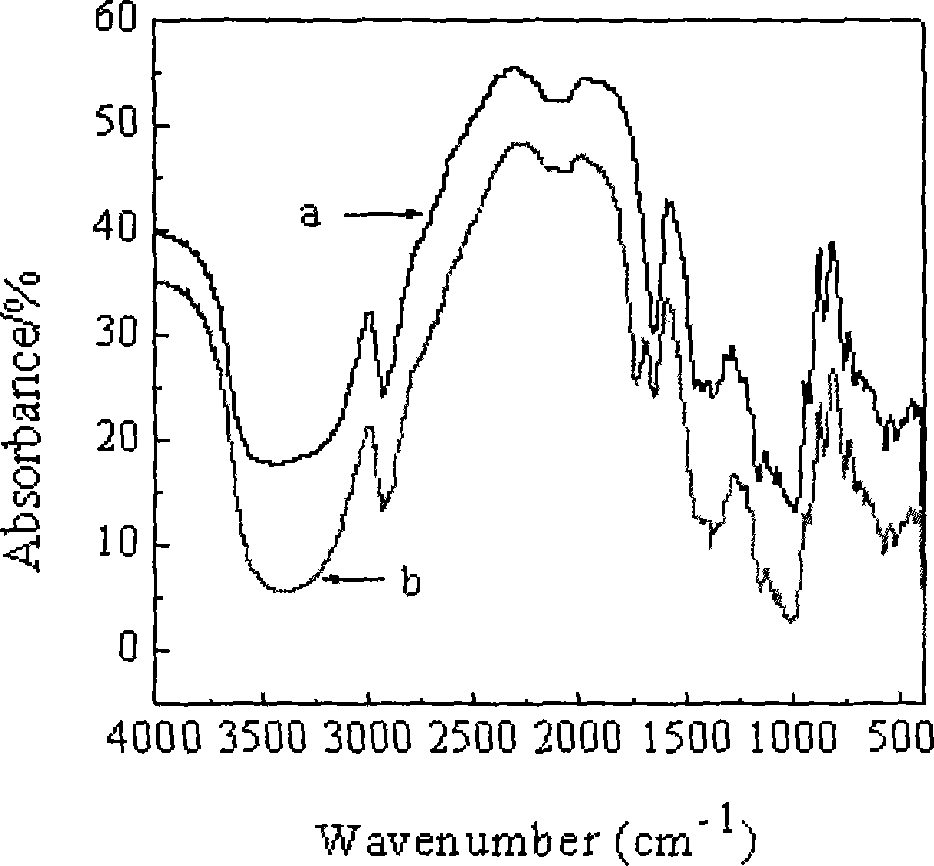 Carbonyl starch oxidized by Fenton similar system, and preparation method of carbonyl starch