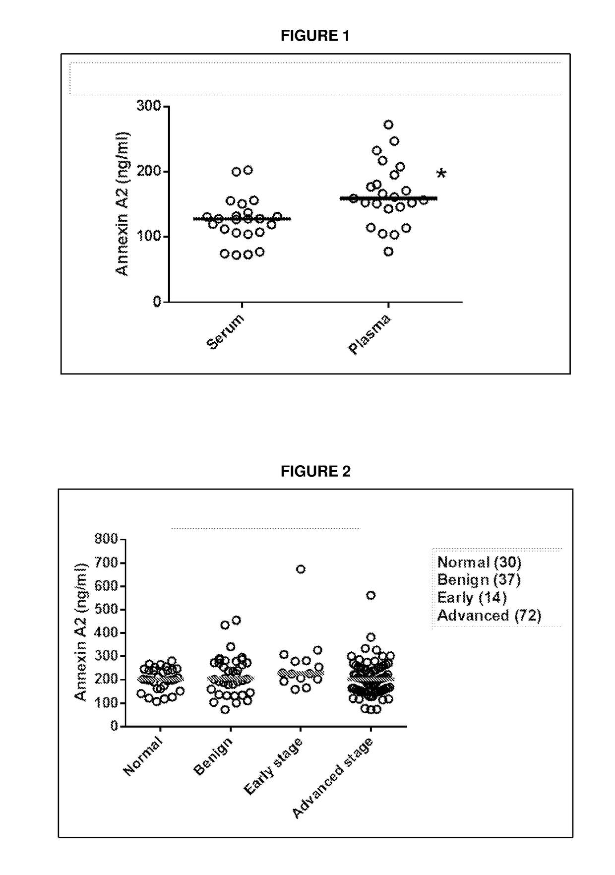 Plasma biomarker for ovarian cancer