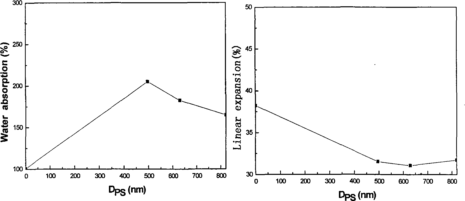 Inorganic/organic composite proton fuel cell exchange membrane and preparation thereof