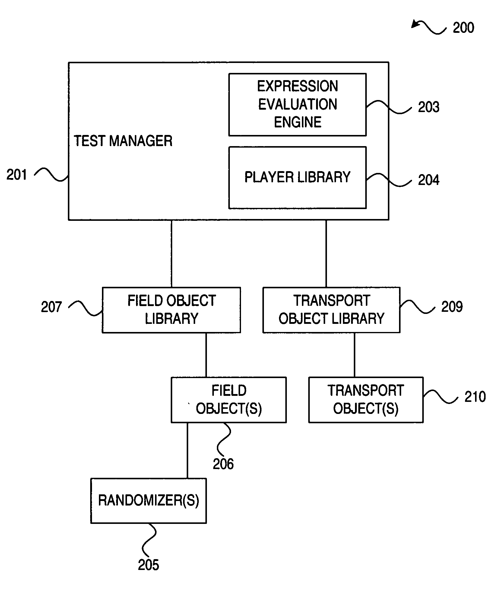 Extensible testing framework