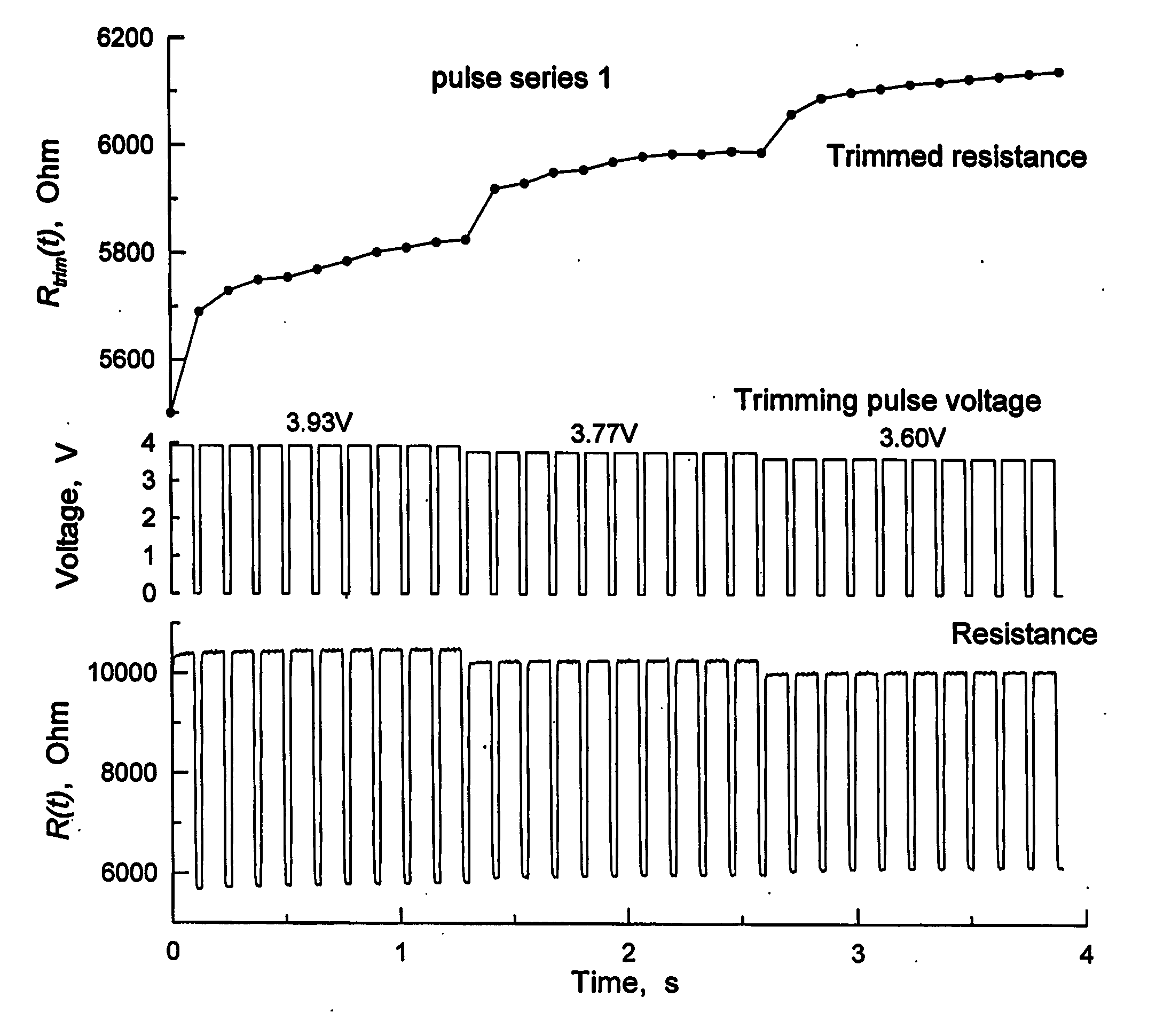 Adjusting analog electric circuit outputs