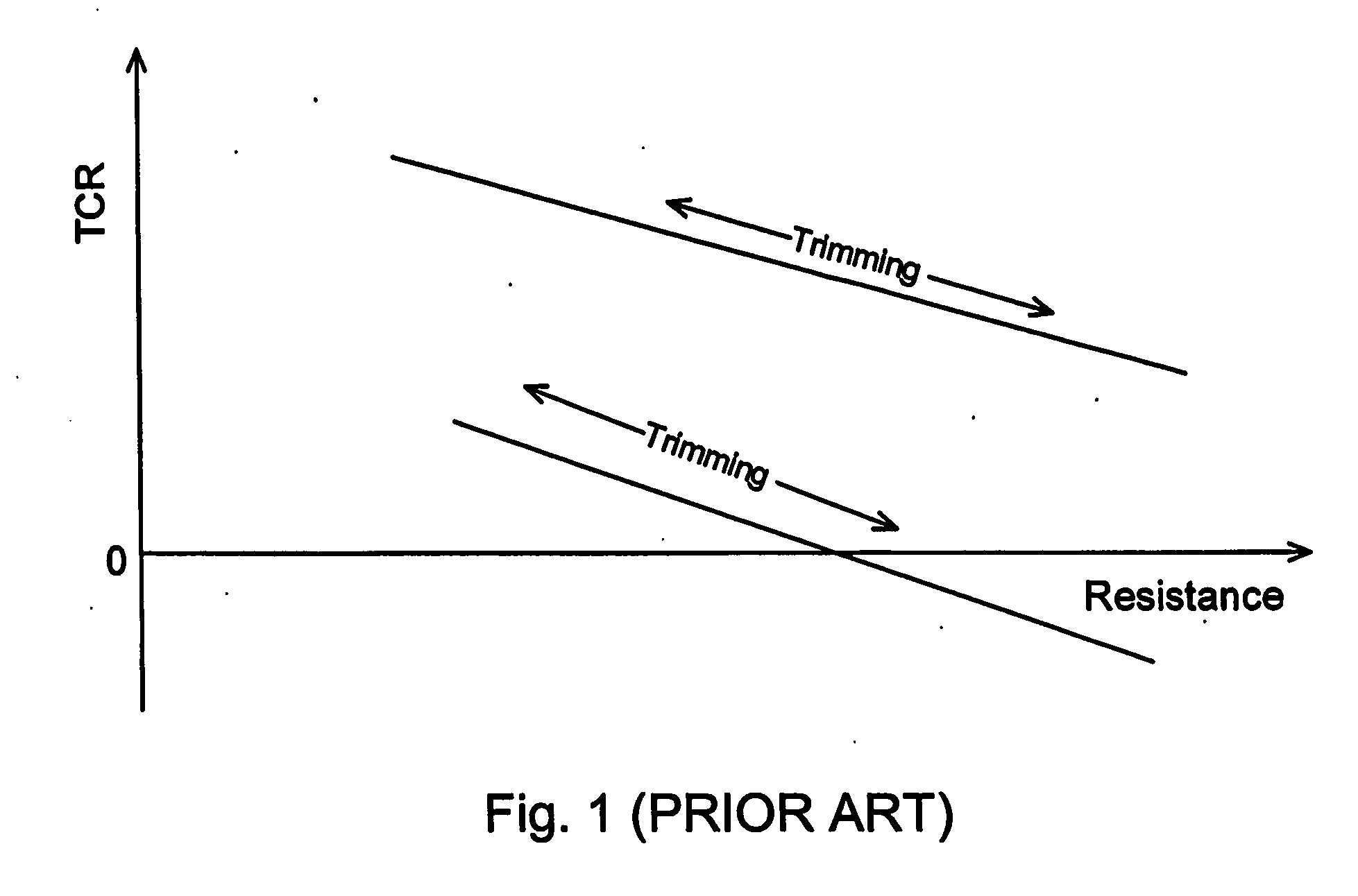 Adjusting analog electric circuit outputs