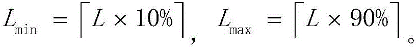 Average noise reducing method implemented on FFT (Fast Fourier Transform) data