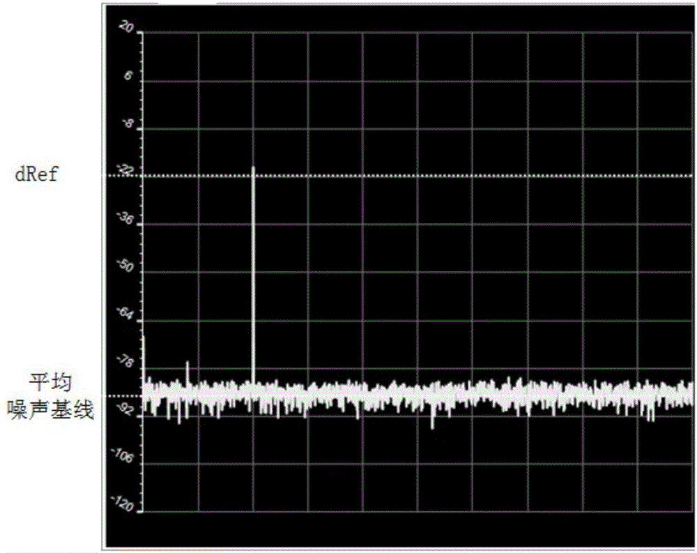 Average noise reducing method implemented on FFT (Fast Fourier Transform) data