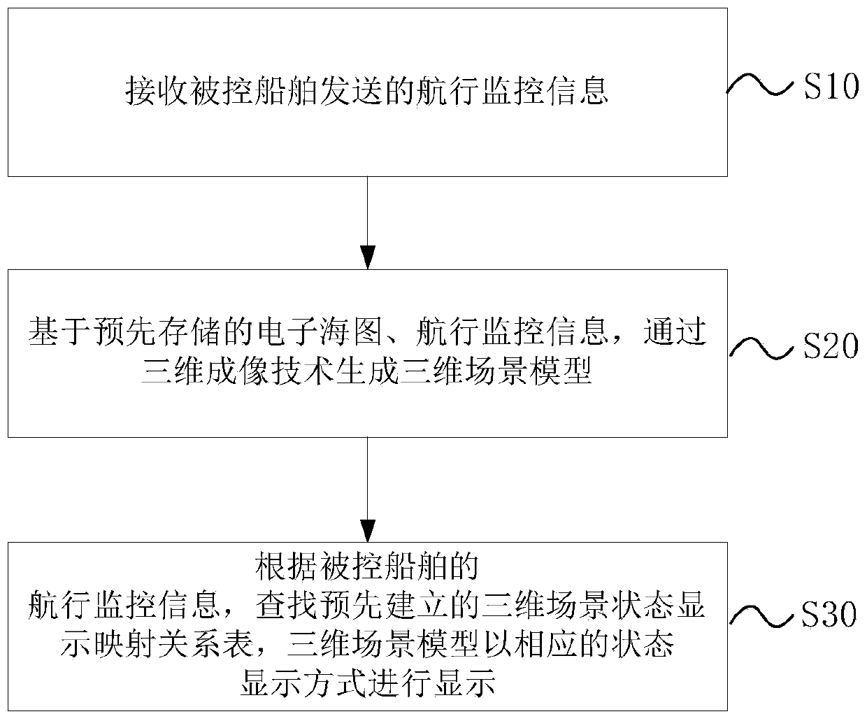 Autonomous ship navigation remote monitoring method and device based on three-dimensional image