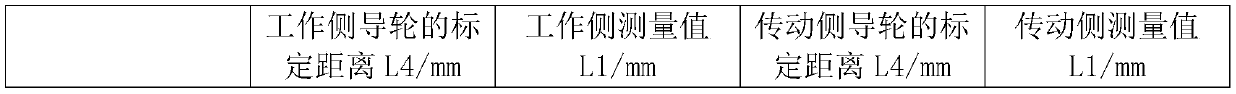 A Calibration Method of Entrance Guide Wheel in Finish Rolling