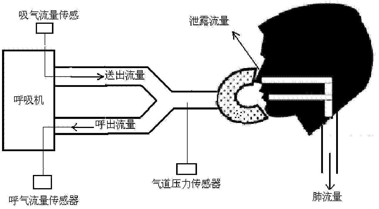 Method and device for man-machine synchronization of invasive respirator in noninvasive ventilation mode