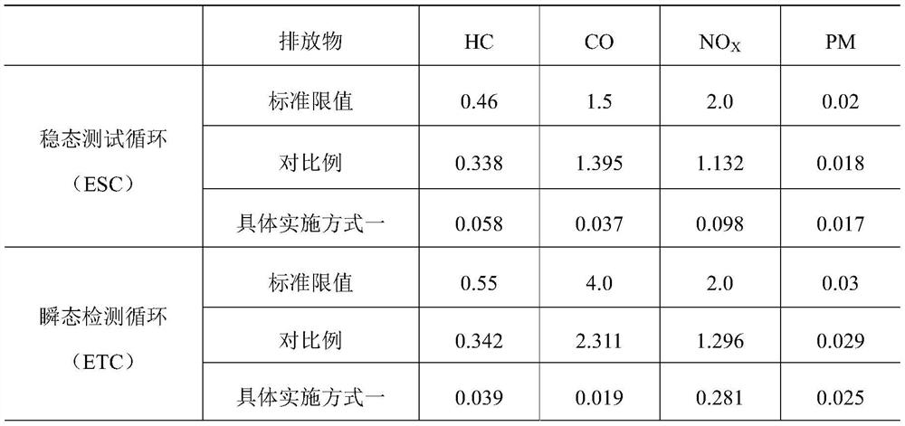 A catalyst for exhaust gas of a methanol/diesel co-located combustion system and its application method