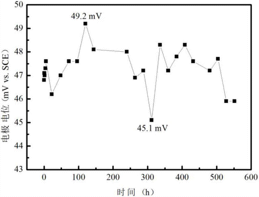 Pre-embedded reference electrode for monitoring corrosion of reinforced concrete, and manufacturing method