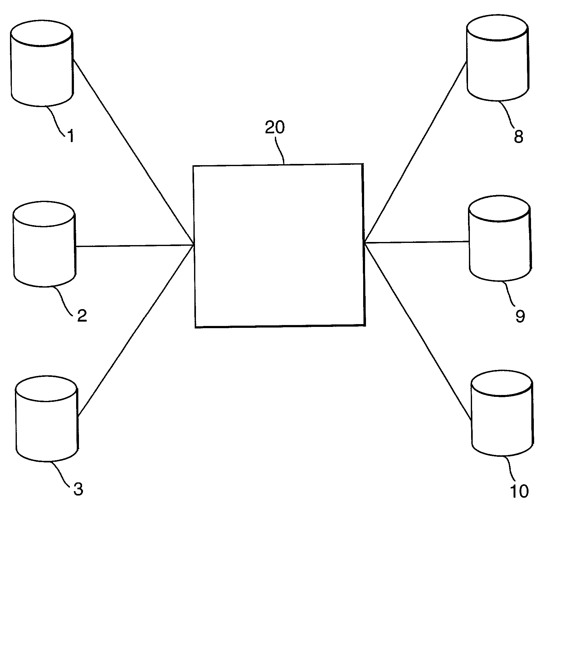 SQL execution analysis