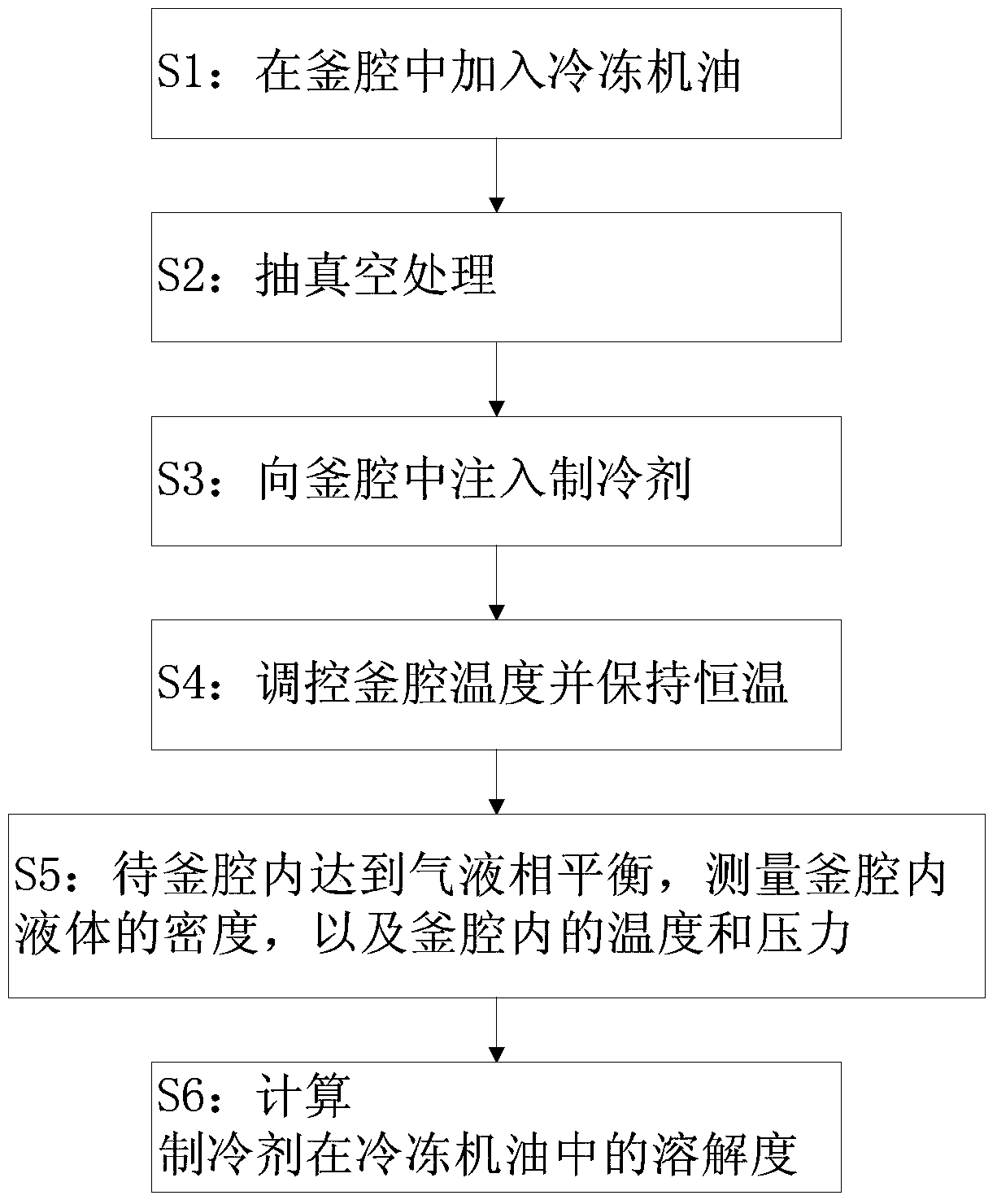 Method and device for measuring solubility of refrigerant in refrigerating machine oil