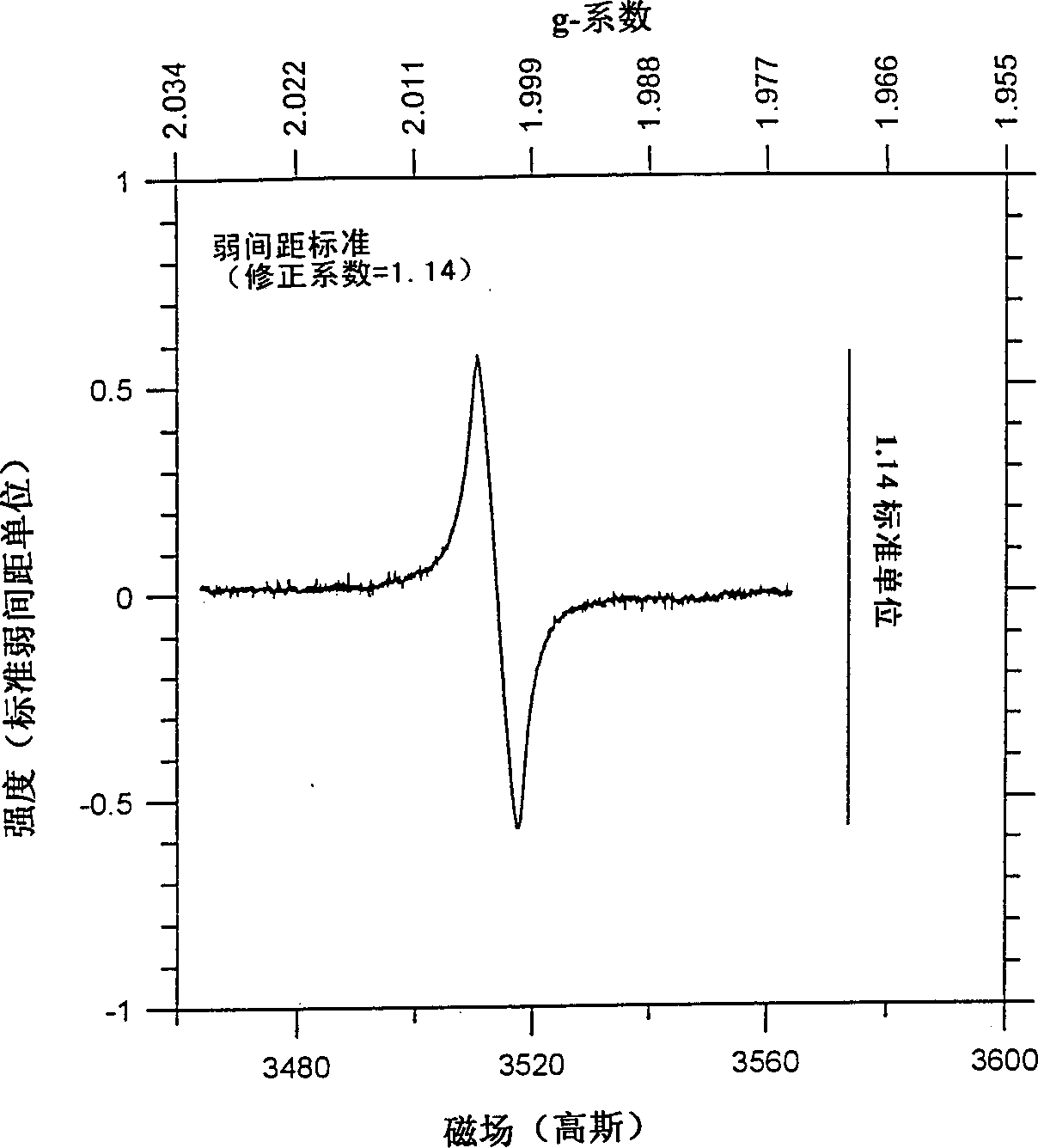 Layered lithium metal oxides free of localized cubic spinel-like structural phases and methods of making same