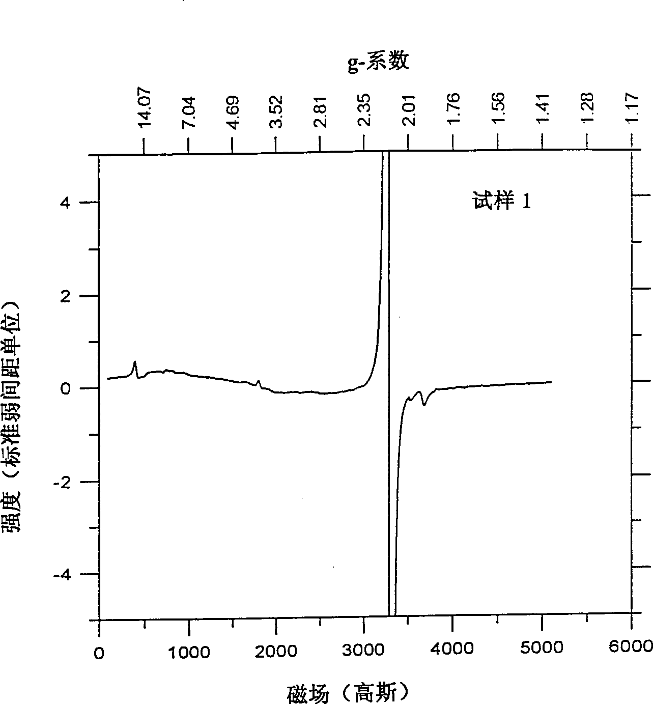 Layered lithium metal oxides free of localized cubic spinel-like structural phases and methods of making same