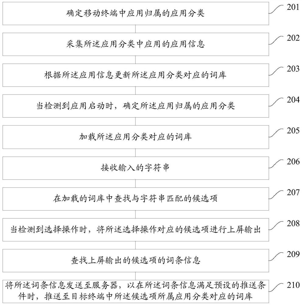 Method and device for updating a thesaurus