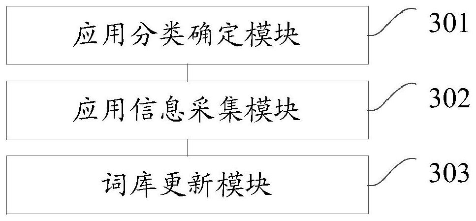 Method and device for updating a thesaurus