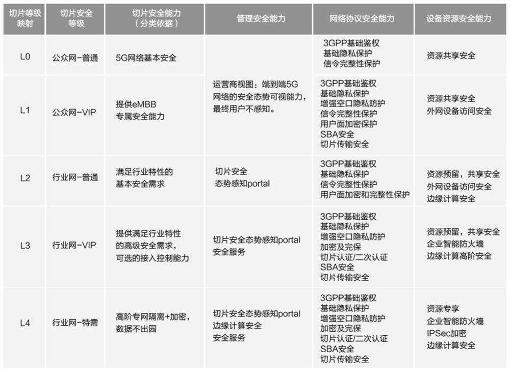 Core network security penetration test method, system and equipment based on ontology rule