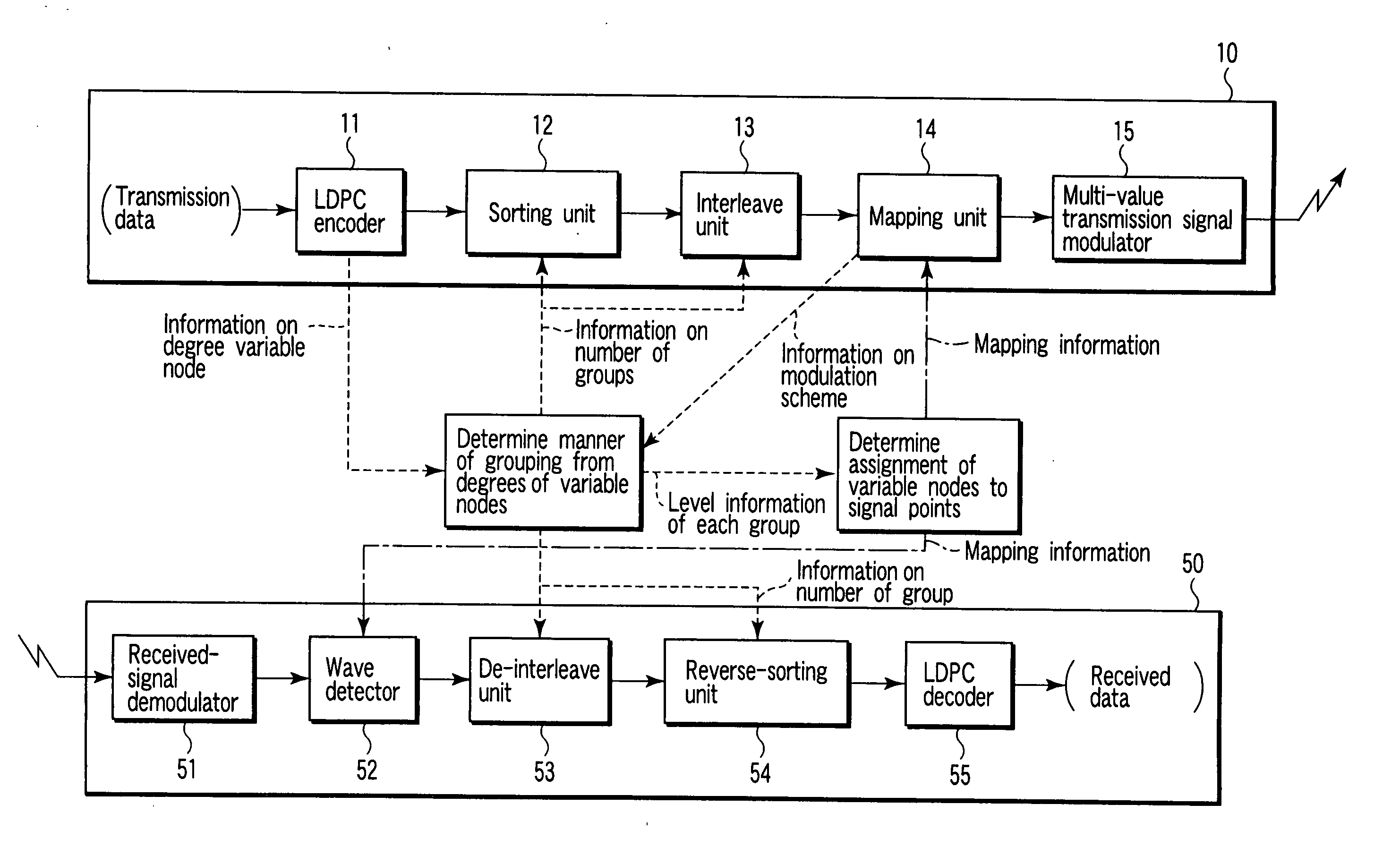 Mapping method for encoded bits using LDPC code, transmitting and receiving apparatuses employing this method, and program for executing this method