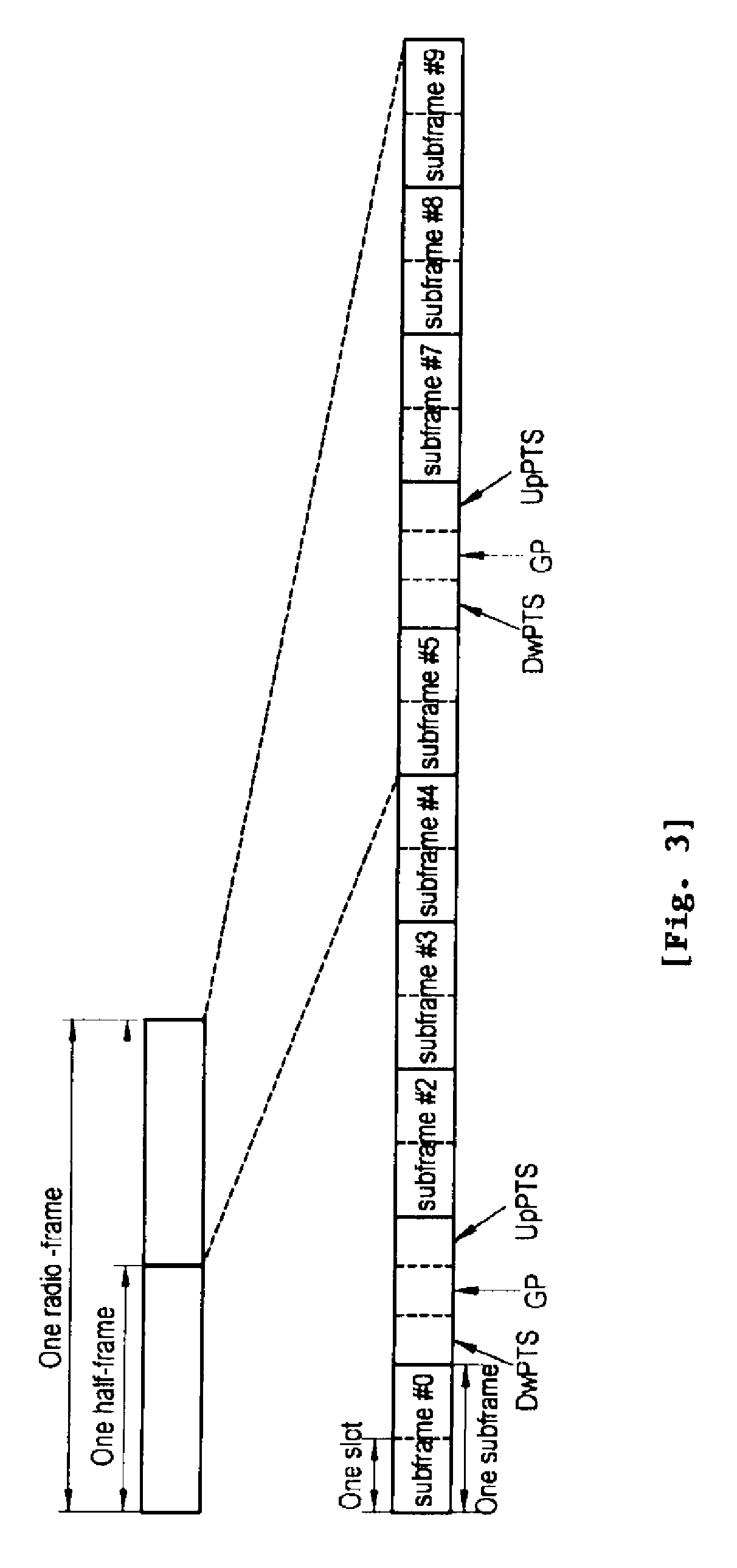 Method Of Transmitting Scheduling Information In TDD System