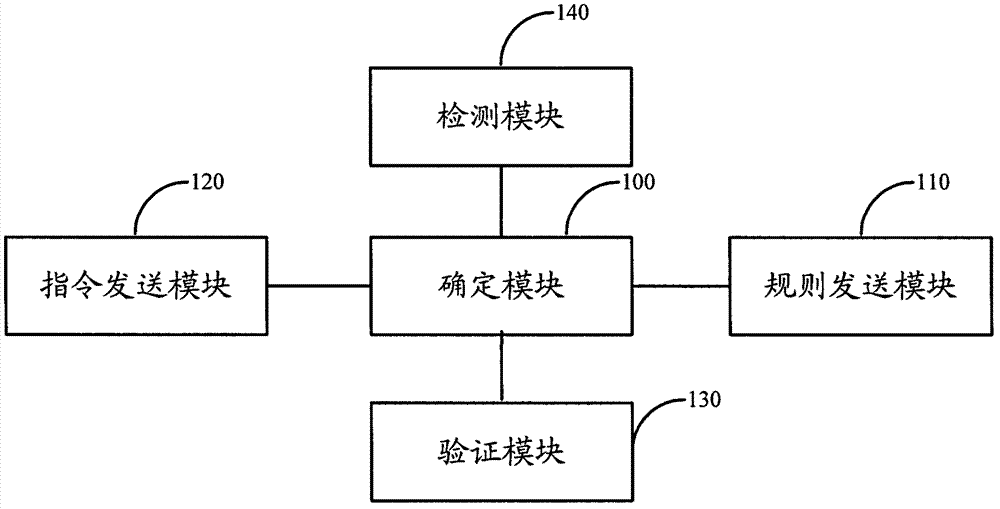 Client end, method, system and equipment for uploading files